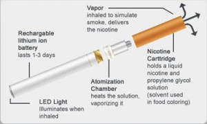 E-cigarette
