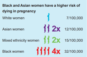 BAME stats