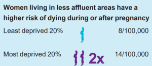 Deprivation stats