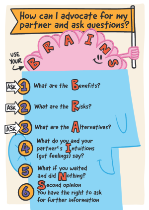 BRAINS acronym