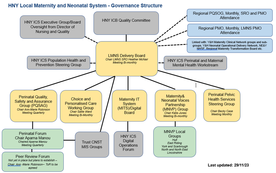 Governance Updated November 2023