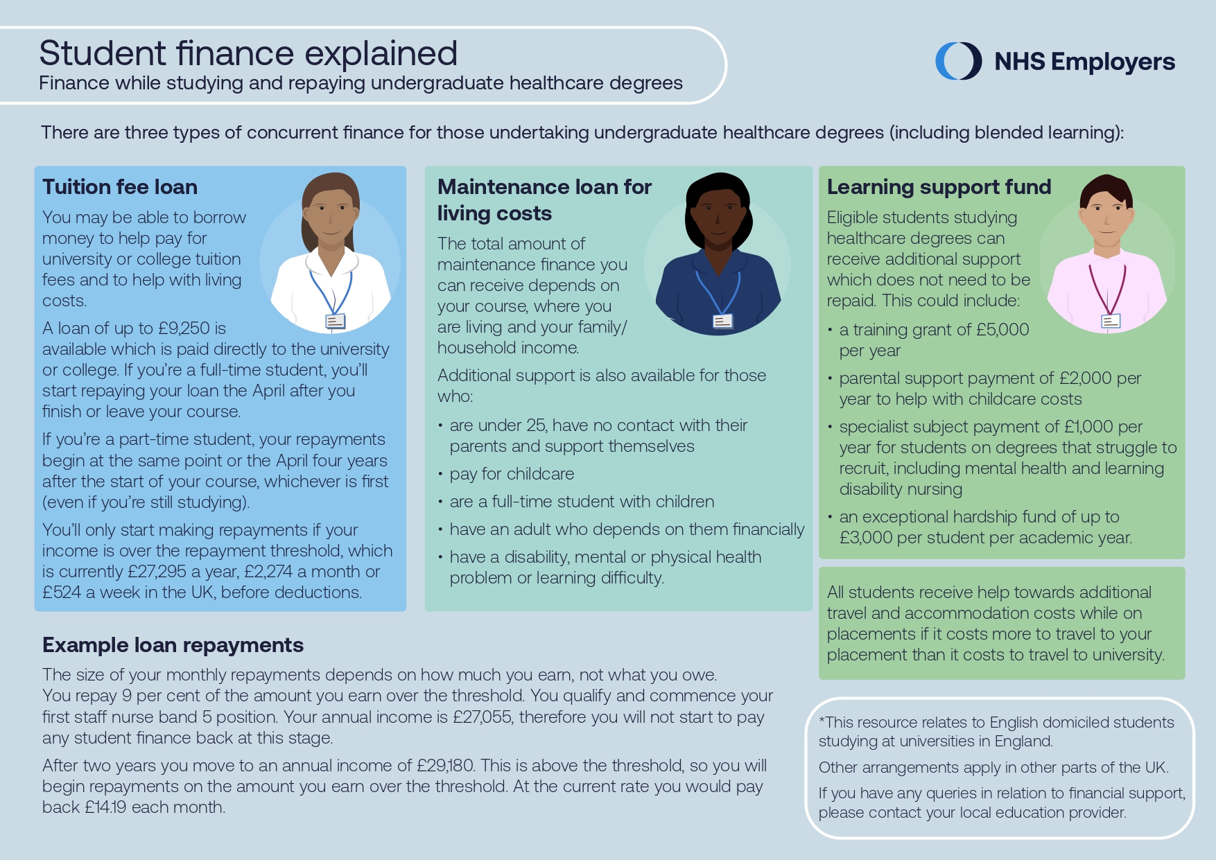 Student-finance-explained-B_page-0001